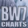 Partner BW7 Charts .